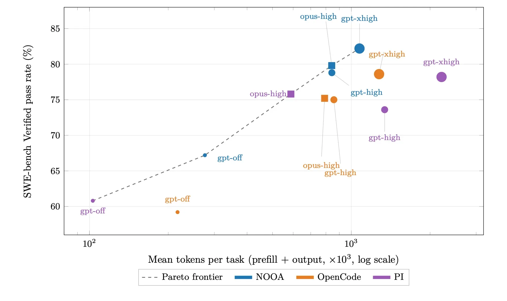 NVIDIA, 에이전트를 파이썬 클래스로 짜는 NOOA 공개