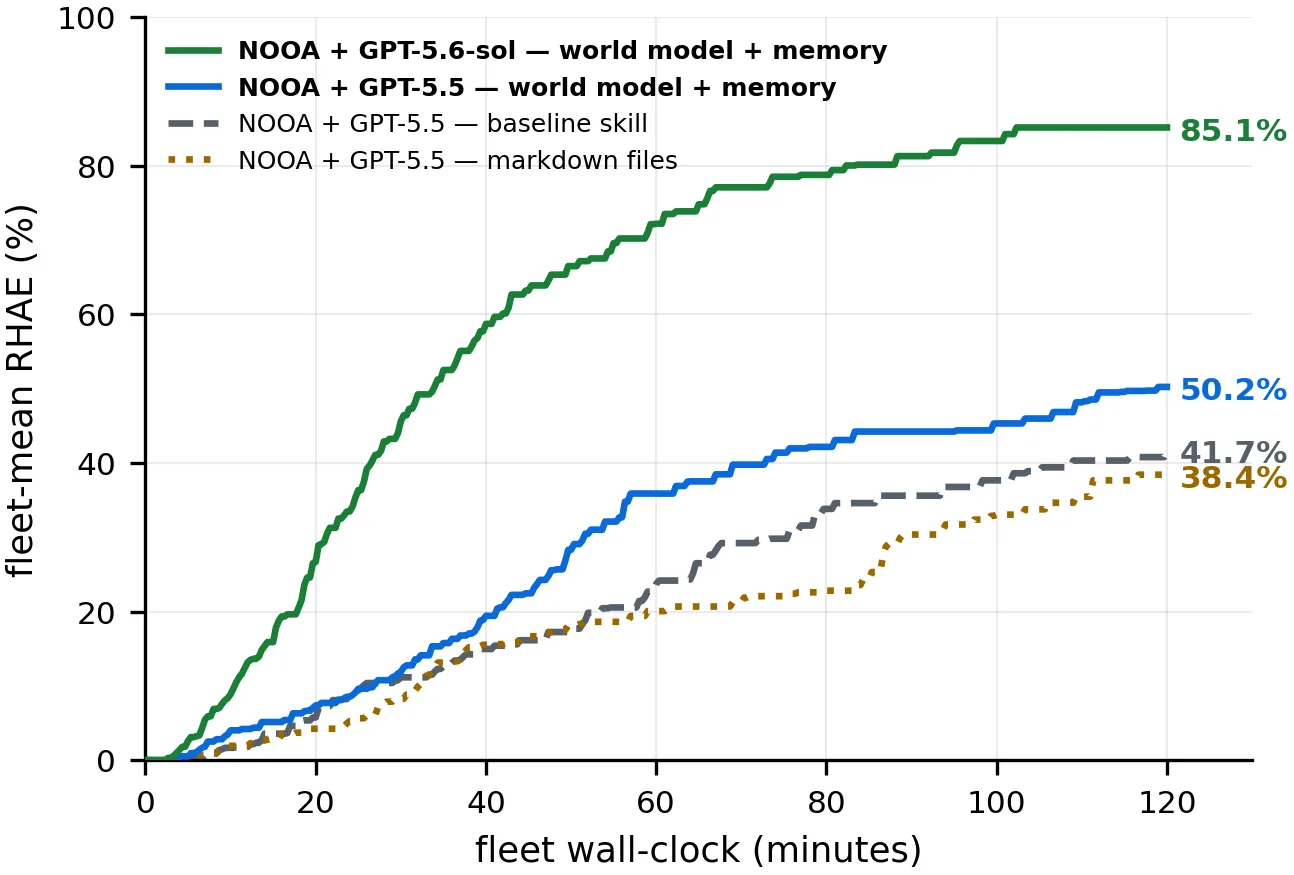 NVIDIA, 에이전트를 파이썬 클래스로 짜는 NOOA 공개
